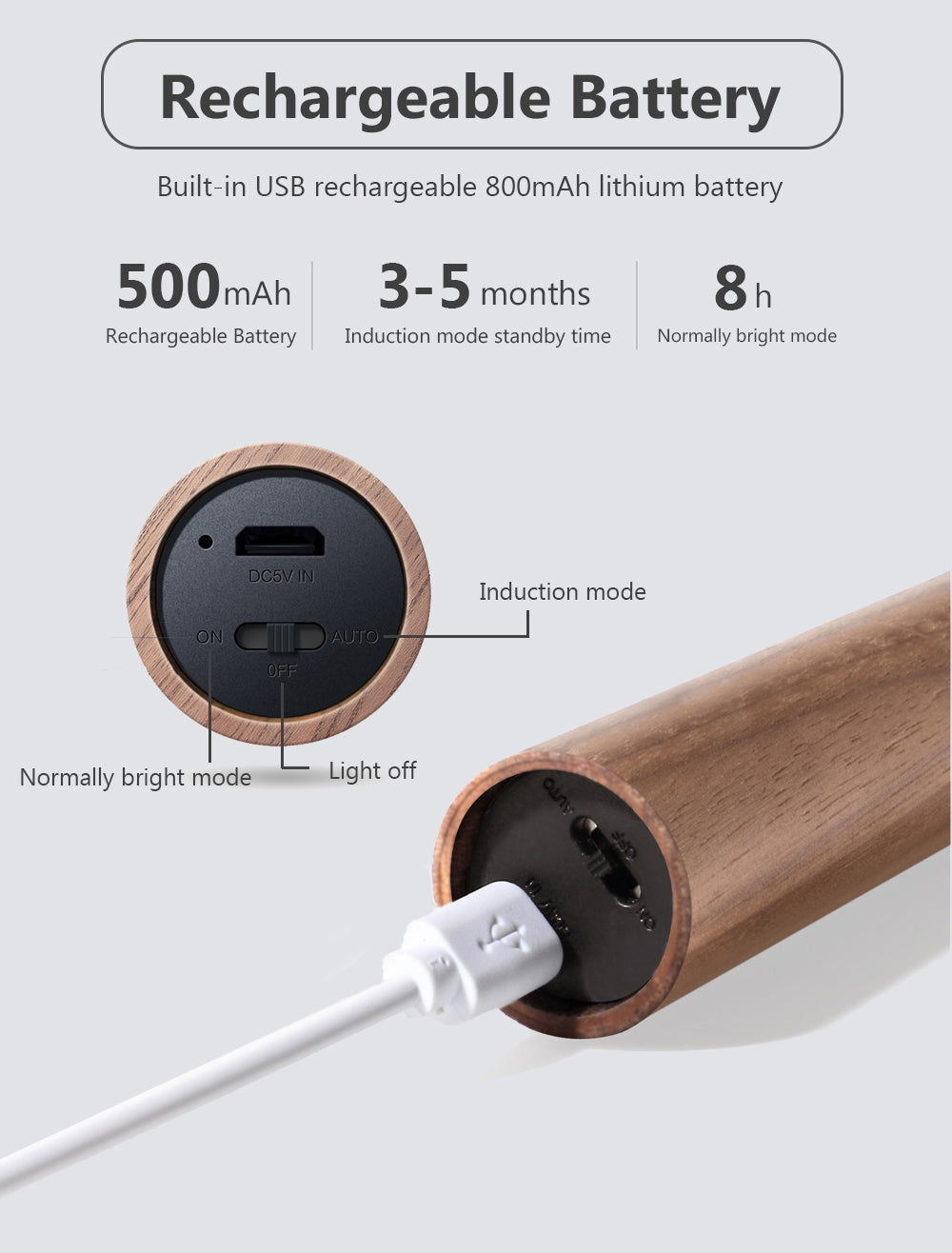 Wireless Motion Sensor LED Night Light – Magnetic USB Rechargeable Wood Lamp