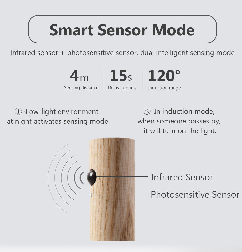 Wireless Motion Sensor LED Night Light – Magnetic USB Rechargeable Wood Lamp